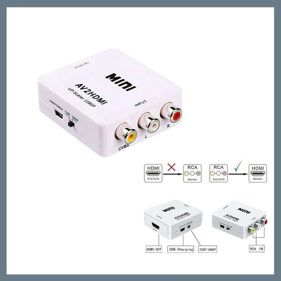 Adaptor RCA către HDMI – holm0624